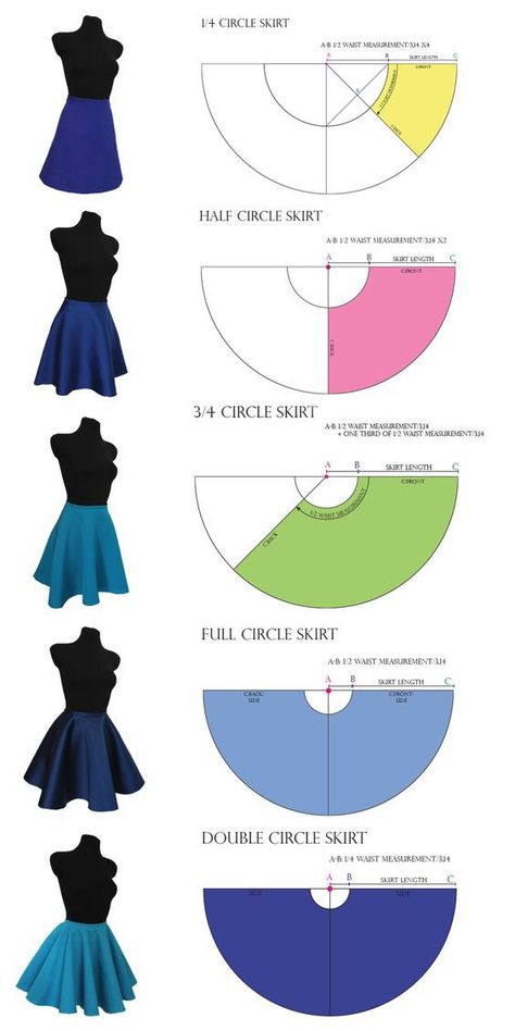 Introduction: I've spoken about how to make an easy rectangle skirt in the past, but would like to introduce you all to a different type of skirt today: the circle skirt. (Image source) [ID: a blac… Embarrassing Clothing, Circle Skirt Pattern, Skirt Patterns, Circle Skirts, Dresses By Pattern, Skirt Tutorial, Diy Skirt, Couture Sewing Techniques, Crochet Clothes For Women