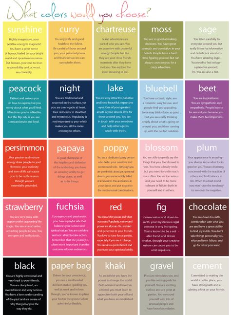 Funny how these are dead on. what your wall colors say about you. Every color I would have picked are scary accurate descriptions of my personality Colour Psychology, Color Personality, Color Meanings, Color Psychology, Color My World, Color Therapy, Color Pallets, Colour Schemes, Wall Color