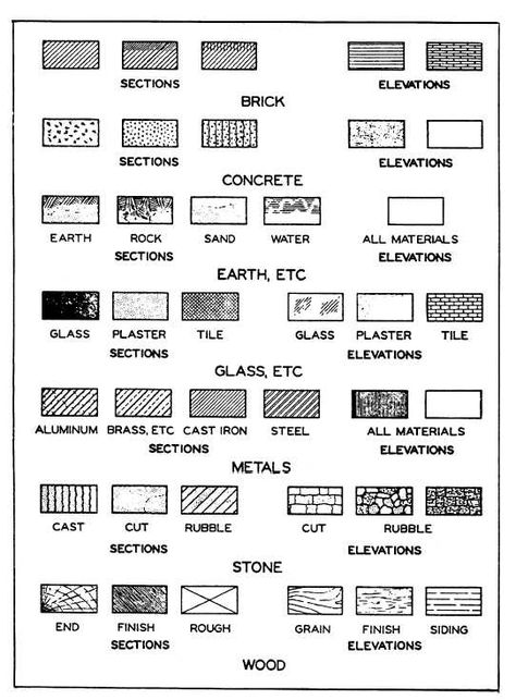 Materials Architecture, Sketchbook Architecture, Portfolio D'architecture, Architecture Symbols, Plan Presentation, Architecture Drawing Plan, Plans Architecture, Architecture Sketchbook, Architecture Concept Drawings