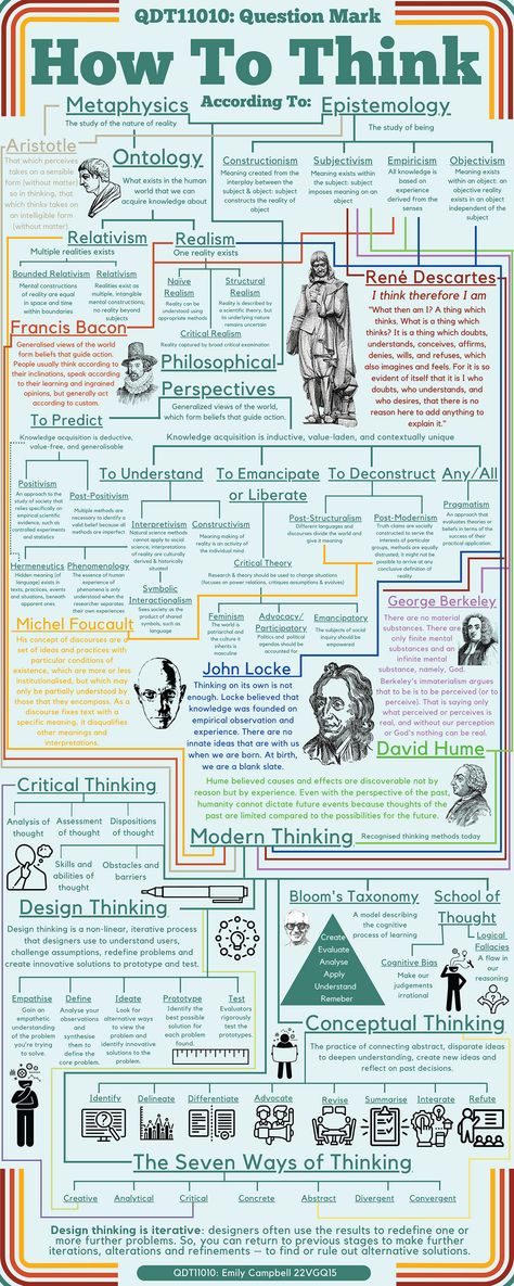 How To Think Infographic :: Behance Philosophy Theories, Logic And Critical Thinking, Psychology Notes, Best Self Help Books, Philosophy Books, How To Think, Vie Motivation, Personal Improvement, Books For Self Improvement