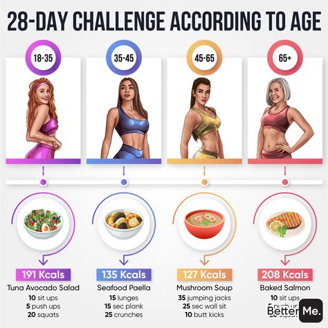 Burn 1000 Calories, Avocado Tuna Salad, Calorie Burning Workouts, 1000 Calories, 28 Day Challenge, Low Calorie Recipes, Life Advice, Diet Tips, Burn Calories