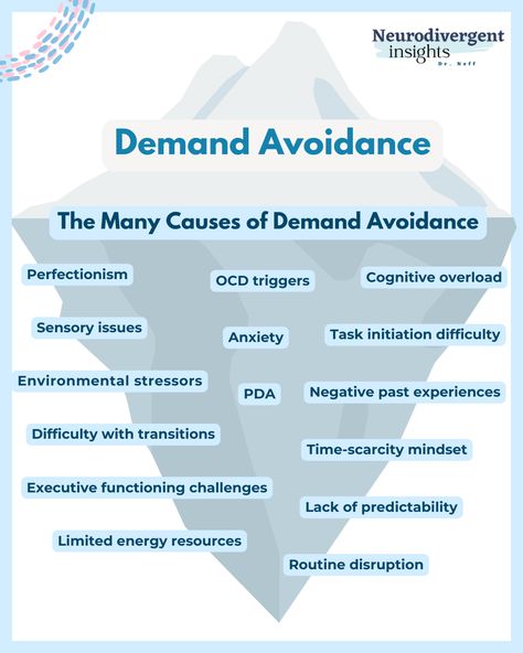 Ocd Triggers, Asd Spectrum, Demand Avoidance, Pathological Demand Avoidance, Behavior Supports, Student Services, Energy Resources, Sensory Issues, Executive Functioning