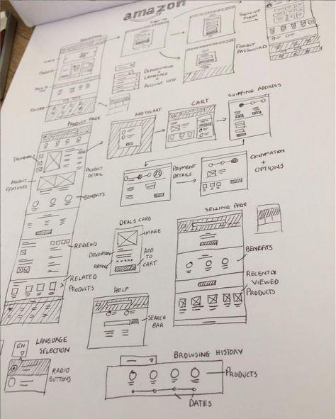 Ux Wireframe Sketch, App Wireframe Sketch, Web Design Sketch, Ux Design Wireframe, Ux Sketches, Sitemap Design, Wireframe Sketch, Ux Wireframe, Ux Design Process