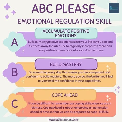 Progressive Play | ‘ABC PLEASE’ is an emotional regulation skill used in DBT (Dialectical Behaviour Therapy). ‘ABC PLEASE’ is used to increase emotional… | Instagram Emotional Regulation Skills, Dbt Skills Activities, Dbt Skills Emotional Regulation, Dbt Emotional Regulation Worksheet, Emotion Regulation Activities For Adults, Emotion Regulation, Emotional Regulation For Adults, Dbt Group Activities, Dbt Skills Interpersonal Effectiveness