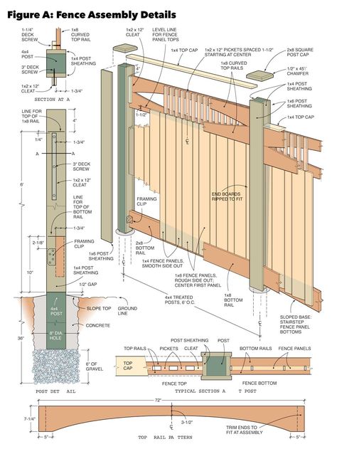 Build A Gate, Building A Gate, Build A Fence, Fence Planning, Wood Fence Gates, Fence Construction, Cheap Pergola, Pallet Fence, Horizontal Fence