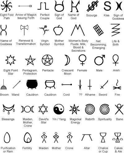 Symbols and meanings Pain Symbol, Symbols And Their Meanings, Witch Symbols, Magick Symbols, Pagan Symbols, Wiccan Symbols, Magic Symbols, Symbols And Meanings, Ancient Symbols