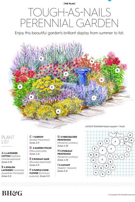 Perennial Garden Plan, Flower Garden Layouts, Perennial Garden Plans, Flower Garden Plans, Garden Layouts, Front Yard Garden Design, Future Garden, Landscaping With Large Rocks, Garden Plan