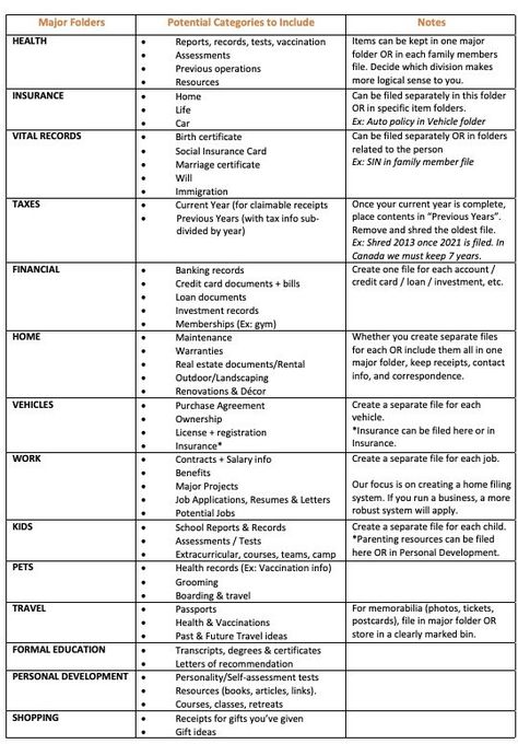 Filing Categories Home, Organizing A Filing Cabinet, File Cabinet Categories, Organizing Office Paperwork, Family File Categories, File Categories Organizing, Personal File Categories, Business File Categories, Organizing Important Documents At Home