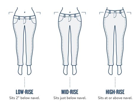 Slip into something more you with our guide on fit, wash, rise and style. Here’s our simple approach for finding the best jeans for your body type! What Are Boyfriend Jeans, Mid Rise Jeans Outfit, Athletic Body Types, Dressing Tips, Stitch Fit, Types Of Jeans, Low Rise Pants, Perfect Jeans, Jeans For Women