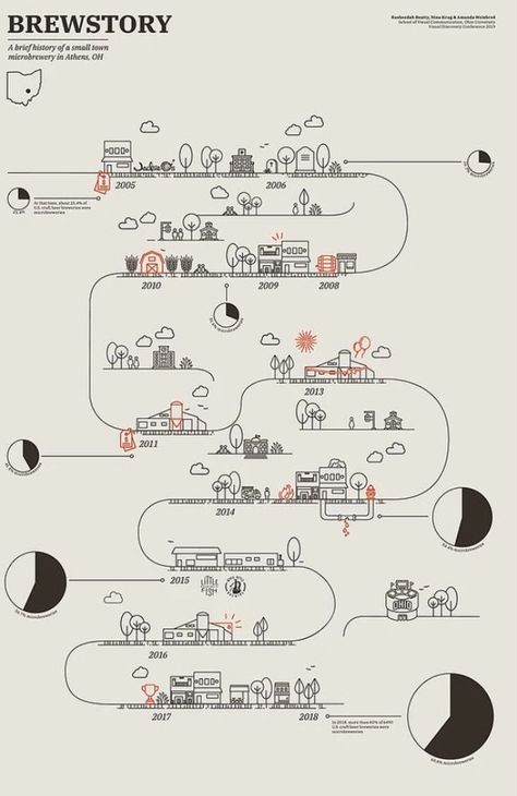 Infographic Inspiration, Information Visualization, Data Visualization Design, Infographic Design Layout, Graphic Design Infographic, Infographic Poster, 타이포그래피 포스터 디자인, Architecture Concept Diagram, Timeline Design