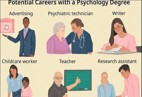 What Subject Can I Teach With a Psychology Degree Psychology Jobs, Degree In Psychology, Become A Teacher, Teacher Preparation, Psychology Major, Research Assistant, Psychology Degree, Bachelor's Degree, Becoming A Teacher