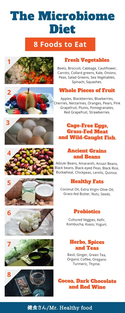 Microbiome Diet Recipes, Microbiome Recipes, Micro Biome, Microbiome Diet, Detoxifying Food, Grass Fed Meat, Healthy Microbiome, Gut Health Recipes, Probiotic Foods