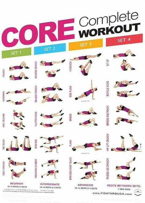 Loss weight|weight loss clense|womens weight loss|effective weight loss diet|body building women diet| amazing abs| gym style oufit Core Workout Plan, Fitness Posters, Beginner Workouts, Workout Posters, Core Workouts, Core Exercises, Ab Workout At Home, Yoga Exercises, At Home Workout