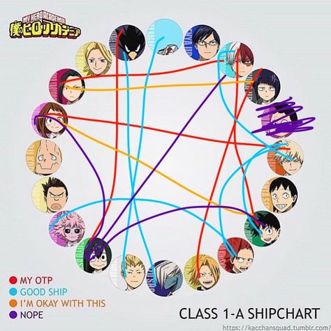 Mha Ship Chart, Ship Chart, Class 1 A, My Hero Academia Memes, All Might, Buko No Hero Academia, A Ship, Plus Ultra, My Hero Academy