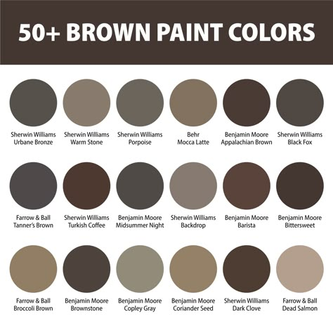 The best brown paint colors, like a perfectly brewed cup of coffee, have the power to warm our spaces, enveloping them in a feeling of comfort, luxury, and timeless elegance. They whisper stories of nature, of woody groves and earthy terrains, translating them seamlessly into our modern homes. Neutral Dark Paint Colors, Coffee Date Paint Color, Blackish Brown Paint Color, Dark Brown Paint Colors Sherwin Williams, Cocoa Paint Colors, Behr Dark Brown Paint Colors, Grayish Brown Paint Colors, Brown Gray Paint Colors, Dark Taupe Paint Colors