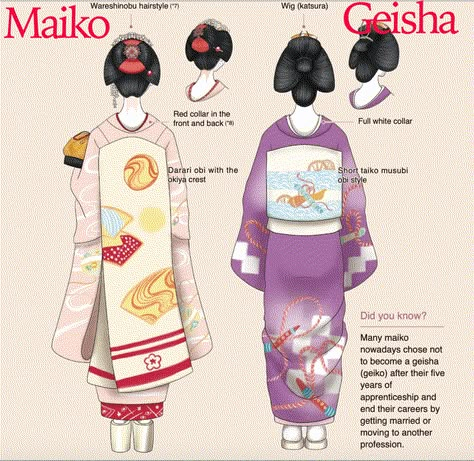 Maiko Geisha, Tea Ceremony Japan, Japanese Culture Art, Kimono Traditional, Materi Bahasa Jepang, Japanese Traditional Clothing, Geisha Art, Conversation Skills, Traditional Japanese Art