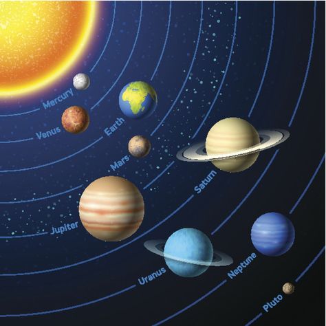 Solar System planets Solar System Images, Solar System Facts, Solar System Wallpaper, System Wallpaper, Planet Order, Tata Surya, Solar System Art, Solar System Poster, Planet Sun