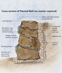 Build a Dry-Stacked Stone Retaining Wall | Fine Gardening //  Bring plenty of patience to the process of laying the capstone; it is a culmination of the skill you have developed to this point.  Read more: http://www.finegardening.com/build-dry-stacked-stone-retaining-wall#ixzz3UHrt9o6N Log Retaining Wall Garden, Large Retaining Wall Blocks, Driveway Culvert, Nerd House, Natural Stone Retaining Wall, Mary's Garden, Building A Stone Wall, French Drains, Rock Retaining Wall