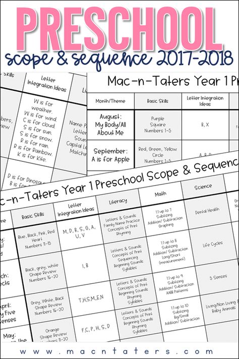 Preschool Scope & Sequence 2017-2018 Preschool Scope And Sequence, Scope And Sequence Template, Second Step Curriculum, Preschool Curriculum Map, Preschool Curriculum Free, Summer Education, Curriculum Map, Preschool Skills, Preschool Homeschooling