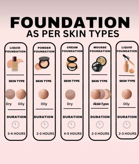 How To Choose Foundation Shade, Shading Guide, How To Choose Foundation, Best Foundation For Combination Skin, Types Of Foundation, Foundation Routine, Apply Foundation, Foundation Tips, Makeup Tutorial Foundation