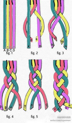 Variation of a 4 strand braid, with colors to make easier to follow along, and with letters also!! 4 Strand Braid, Pola Macrame, Diy Bracelets With String, Diy Friendship Bracelets Tutorial, Braided Bracelet Diy, Friendship Bracelet Patterns Easy, Diy Bracelets Tutorials, Friendship Bracelets Tutorial, Strand Braid