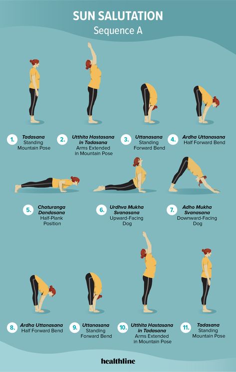 Sun Salutation Sanskrit, Sun B Yoga Sequence, Surya Namaskar A And B, Sun Salutation B Sequence, Sun Salutation A Sequence, Half Sun Salutation Yoga, Sun Salutation Sequence Printable, Surya Namaskar A, Sun Salutation C