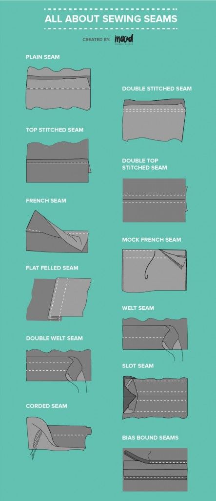 All About Sewing Seams |  Need a refresher on the different types of seams at your disposal? Or maybe you’re starting out and doing research to better acquaint yourself with your machine and your project? This guide is here to help! Below is a list of some of the most commonly used types of seams and how you can use them, so you can get back to your project with the confidence and knowledge you need to make it the best you can! Types Of Seams, Sewing Seams, Learning To Sew, Sewing 101, Sewing Tips And Tricks, Beginner Sewing Projects Easy, Pola Sulam, Sew Ins, Leftover Fabric