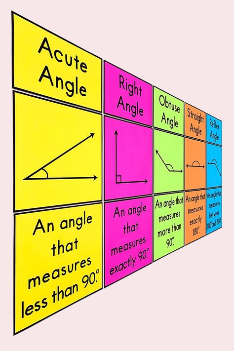 Class 6 Science Project Ideas, Maths Chart Ideas, Maths Craft, Math Bulletin Boards Elementary, Geometry Bulletin Board, Maths Wall, Maths Classroom Displays, Math Classroom Posters, Line Math