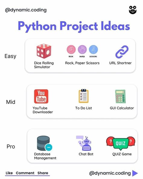 Python projects coding  projects Python Codes Examples, Easy Python Projects, Python Cheat Sheet Beginner, Beginner Python Projects, Data Science Project Ideas, Python Learning Roadmap, Python Programming Projects, How To Learn Python For Beginners, Python Basics For Beginners