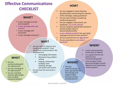 Effective Communications Checklist | PPT Communication In The Workplace, Effective Leadership Skills, Communication Quotes, Workplace Quotes, Assertive Communication, Good Leadership, Good Leadership Skills, Workplace Communication, Leader Quotes