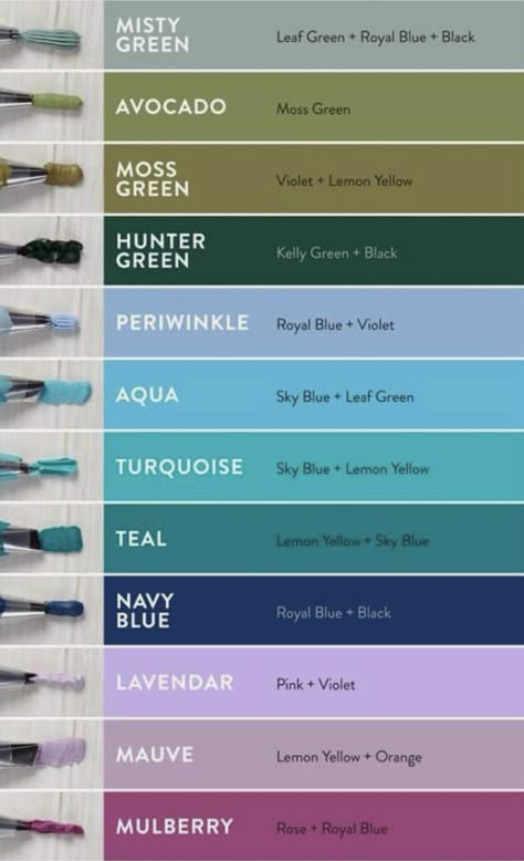 Paint Colour Mixing Chart, Green Colour Mixing Chart, Acrylic Paint Color Combinations, Acrylic Paint Mixing Chart, Character Design Wallpaper, Food Coloring Mixing Chart, Buttercream Color, Color Mixing Chart Acrylic, New Painting Ideas