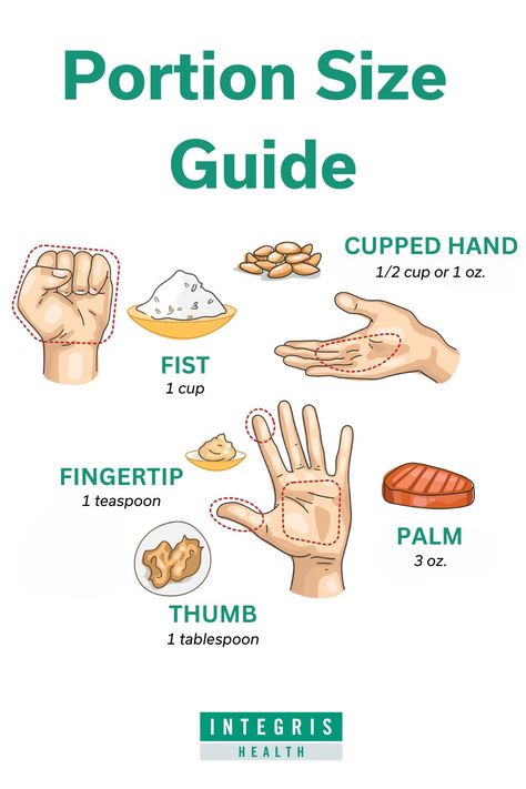 Serving size and portion size are often used interchangeably, but the two terms are not the same. Learn why it's important to know the difference. #servingsize #portionsize #portionsizeguide #portionsizeguide Portion Size Guide, Healthier Eating Habits, Portion Size, Serving Sizes, New Year Art, Party Serving, Healthy Snacking, Portion Sizes, Man Food