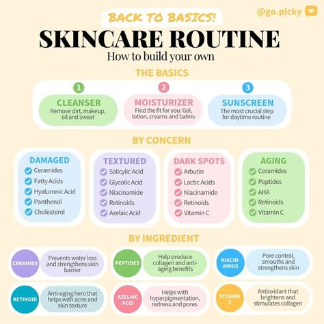 Esthetician Posts, Beauty Education, Skincare Guide, Skin Care Guide, Skin Care Routine Order, Skin Advice, How To Grow Your Hair Faster, Basic Skin Care, Basic Skin Care Routine