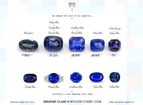 Blue Sapphire Color Grading Sapphire Color Chart, Sapphire Colour, Blue Crystals Stones, Colour Grading, Jewelry Knowledge, Island Jewelry, Jewelry Education, Diamond Birthstone, Color Range