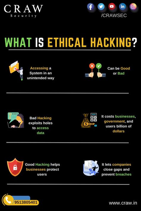 An authorized attempt to gain unauthorized access to a computer system, application, or data. . what is ethical hacking course how to learn ethical hacking types of ethical hacking ethical hacking salary what is ethical hacking and cyber security importance of ethical hacking is ethical hacking legal what is ethical hacking course what is ethical hacking in hindi what is ethical hacking and cyber security what is ethical hacking certificatio what is ethical hacking course in hindi Learn Ethical Hacking For Free, Computer Networking Basics, Dark Websites, College Computer, Hacking Course, Networking Basics, Words To Describe People, Lock Picking Tools, Dr Ambedkar Hd Wallpaper New