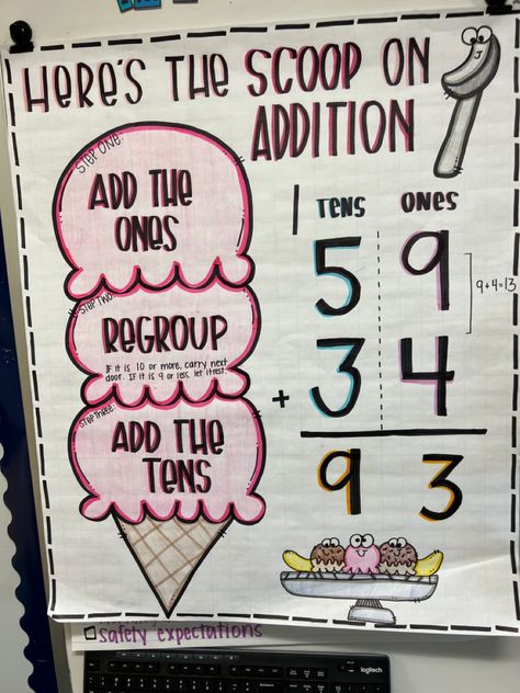 Anchor Chart Elementary, 3rd Grade Addition Anchor Chart, Anchor Charts For Math, Addition Anchor Chart 3rd Grade, Second Grade Lessons, Two Digit Addition Activities, Subtraction Anchor Chart 3rd Grade, Grade 3 Anchor Charts, Elementary Math Anchor Charts