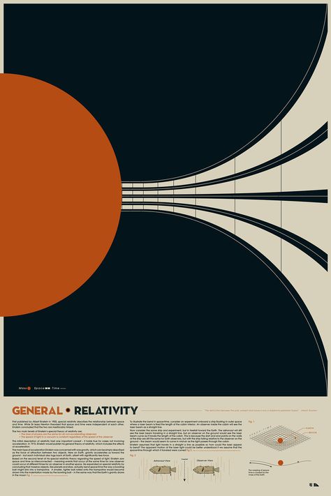 Bauhaus Aesthetic, Physics Poster, House Palette, Poster Grafico, General Relativity, Portfolio Inspiration, Aesthetic Inspiration, Communication Design, Content Ideas