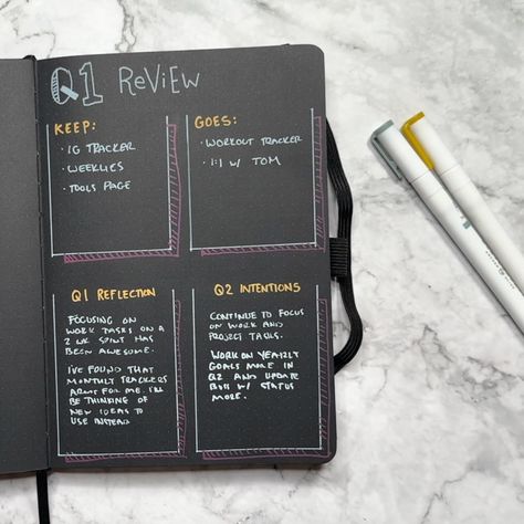 Hello, Mark here! Today, I am going to share an important part of journaling: reflection and intentions. We'll be setting up a quarterly review collection page for your bullet journal, review what is and isn't working for you, and set thoughtful intentions for the next 3 months to set yourself up for future success. Quarterly Bullet Journal Layout, Bullet Journal Reflection Page, Bullet Journal Monthly Review, Bullet Journal Reflection, Bullet Journal Review, Quarterly Review, Journaling Reflection, Archer And Olive, Monthly Review