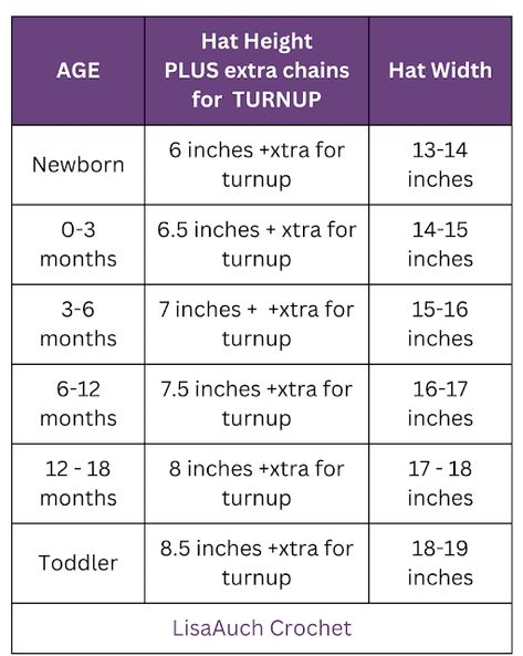 Hat size Chart for Crocheting Baby Hats - Crochet hat size Chart Guide Easy Newborn Crochet, Crochet Newborn Hat Pattern, American Flag Crochet Pattern, Newborn Hat Pattern, American Flag Crochet, Crochet Hat Size Chart, Newborn Crochet Hat, Crochet Baby Hats Free Pattern, Crochet Hat Sizing