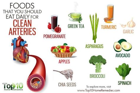 10 Foods that You Should Eat Daily for Clean Arteries | Top 10 Home Remedies Clear Arteries, Clean Arteries, Top 10 Home Remedies, Clogged Arteries, Bad Food, Healing Food, Heart Healthy Recipes, Natural Health Remedies, Lower Blood Pressure