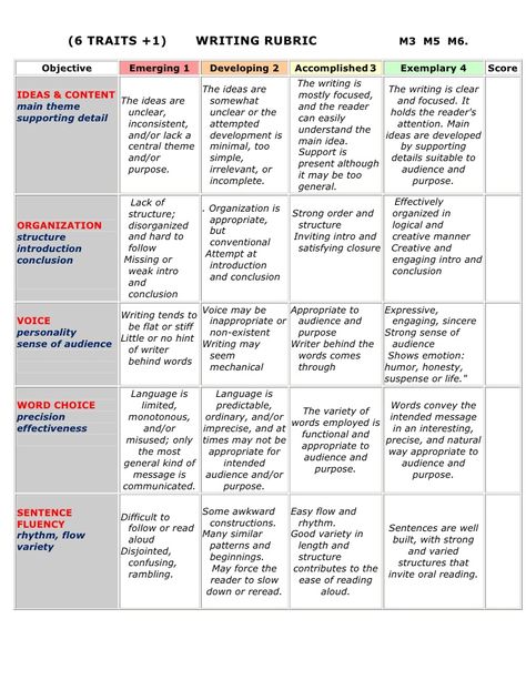 (6 TRAITS +1)              WRITING RUBRIC                              M3 M5 M6.      Objective         Emerging 1      De... Writing Rubric Middle School, Descriptive Writing Rubric, Superhero Bingo, College Essay Topics, Writing Traits, Writing Conclusions, History Essay, Writing Support, Blooms Taxonomy