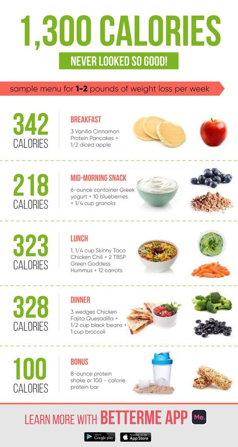 Breakfast Calories, Motivasi Diet, Pancake Calories, Cucumber Diet, 1200 Calorie, Baking Soda Beauty Uses, No Calorie Snacks, Calorie Meal Plan, 1200 Calories