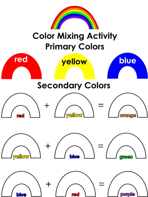 Rainbow Colors | Primary and Secondary Colors Mixing Activity | Visual Arts | Preschool Lesson Plan Printable Activities Secondary Colors Activities For Preschool, Primary Colors Activity, Primary And Secondary Colors Art Project, Color Mixing Activities Preschool, Arts Preschool, Mixing Primary Colors, Colors Mixing, Classe D'art, Color Lessons