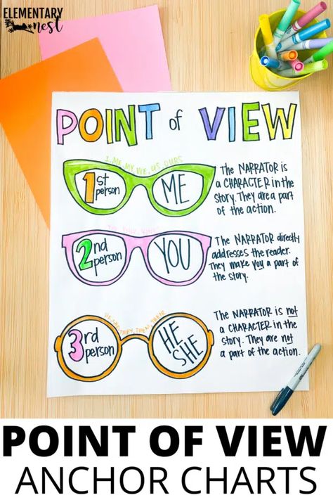 Reading Anchor Chart, Ela Anchor Charts, Classroom Anchor Charts, Writing Anchor Charts, Reading Anchor Charts, Ela Classroom, 4th Grade Classroom, 6th Grade Ela, 3rd Grade Classroom