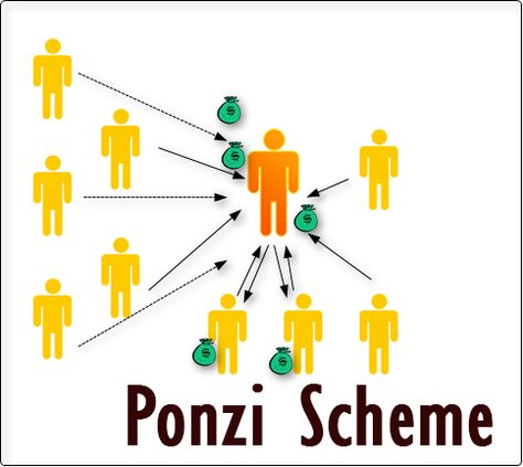 Ponzi schemes, it appears, can pop out of anywhere. From the owner of a baseball team, perhaps? The Securities and Exchange Commission (SEC) has charged the Chattanooga Lookouts baseball team owner with “running a massive … Owner of Chattanooga Lookouts accused of running ‘massive Ponzi scheme’ Read More » Taking Advantage Of People, Dan Lok, Ponzi Scheme, Go To Jail, Country Clubs, Tropical Holiday, Mutual Funds, Investment Advisor, Private Equity