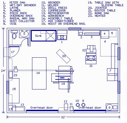 Shop Ideas Garage, Woodworking Workshop Layout, Garage Woodshop, Woodwork Shop, Workshop Cabinets, Wood Shop Ideas, Garage Workshop Layout, Plan Garage, Work Shops