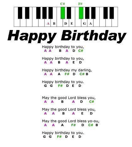 Piano Letters Songs, Piano Music For Kids, Happy Birthday Piano, Keyboard Noten, Piano Music With Letters, Piano Songs For Beginners, Piano Tutorials Songs, Piano Lessons For Kids, Piano Sheet Music Letters