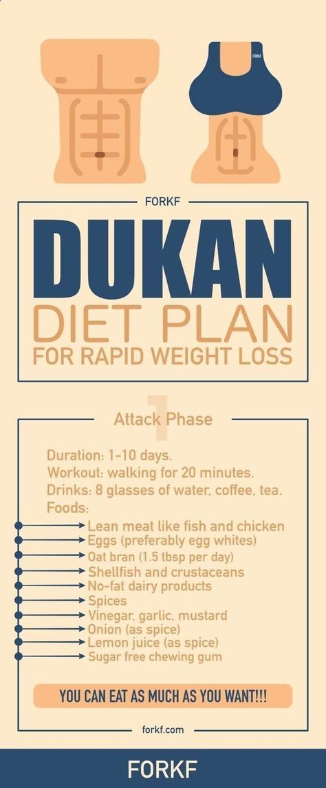 Dukan Diet Attack Phase, Dukan Diet Plan, 2 Week Diet Plan, Week Diet Plan, Fat Loss Diet Plan, Boiled Egg Diet, Fat Loss Program, Dukan Diet, Diet Vegetarian