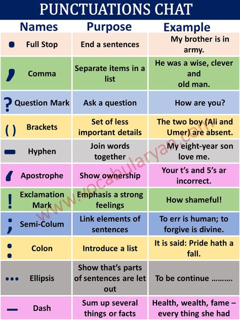 Punctuation Marks with Examples, Uses of Punctuation Marks, Punctuation Marks PDF, Punctuation Marks Sentences, What Are The 10 Punctuation Marks? Punctuation Marks Exercises, Assignment on Punctuation Marks, Punctuation Marks Teaching Punctuation, Punctuation Activities, Punctuation Posters, Punctuation Rules, Punctuation Worksheets, Grammar Tips, Teaching English Grammar, English Language Learning Grammar, Grammar And Punctuation