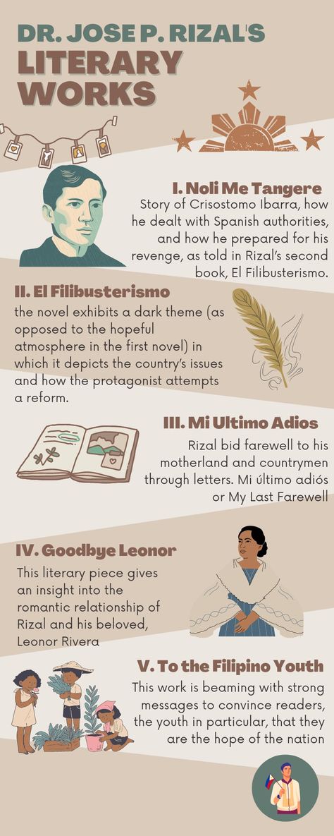 Life And Works Of Jose Rizal, Jose Rizal Infographic, Life And Works Of Rizal Background, Dyaryo Ng Pilipinas, Noli Mi Tangere, Simoun El Filibusterismo, Noli Me Tangere Scrapbook, Filipino Vocabulary, Bayani Ng Pilipinas